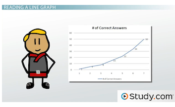 Reading and Interpreting Line Graphs