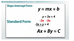 slope intercept form to standard calculator