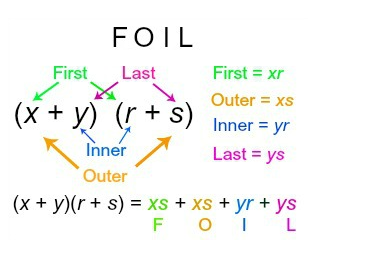 root and algebra16 -62864532